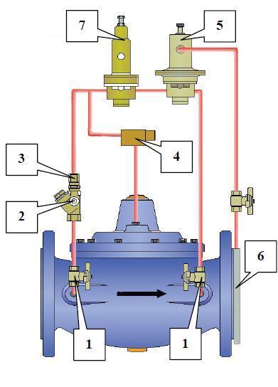 Automatyczny zawór membranowy kontroli natężenia przepływu oraz redukcji ciśnienia typ M3410, M2410. DN 50, 65, 80, 100, 125, 150, 200, 250, 300, 350, 400, 450, 500, 600, 700, 800