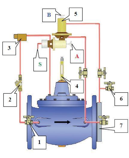 Automatyczny zawór membranowy regulacyjny nadmiernego przepływu Typ M3900, M2900 DN 50, 65, 80, 100, 125, 150, 200, 250, 300, 350, 400, 450, 500, 600, 700, 800