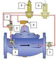 Automatyczny zawór redukujący i podtrzymujący ciśnienie membranowy typ M3120, M2120. DN 50, 65, 80, 100, 125, 150, 200, 250, 300, 350, 400, 450, 500, 600, 700, 800