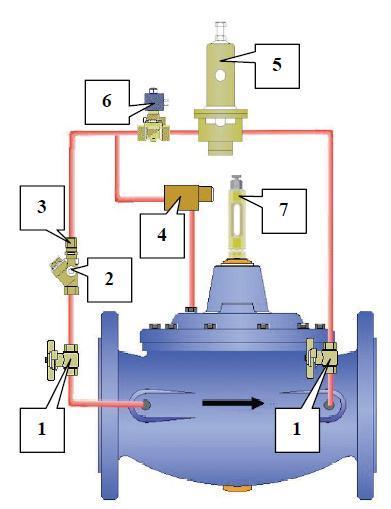 Automatyczny zawór membranowy redukujący ciśnienie z elektromagnetycznym sterowaniem ON-OFF typ M3170, M2170. DN 50, 65, 80, 100, 125, 150, 200, 250, 300, 350, 400, 450, 500, 600, 700, 800