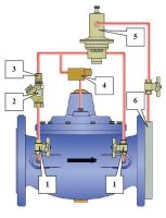 Automatyczny zawór membranowy kontroli natężenia przepływu typ M3400, M2400. DN 50, 65, 80, 100, 125, 150, 200, 250, 300, 350, 400, 450, 500, 600, 700, 800